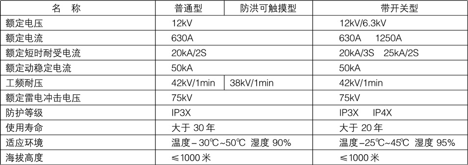 技術參數