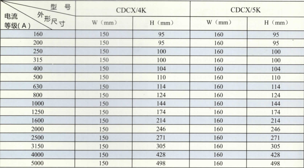 CDCX/K空氣加強絕緣型母線槽技術參數
