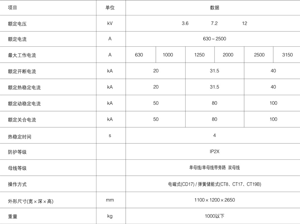 封閉設備的技術參數