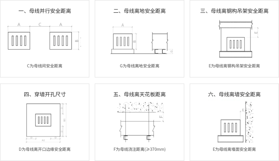 低壓母線規劃要點